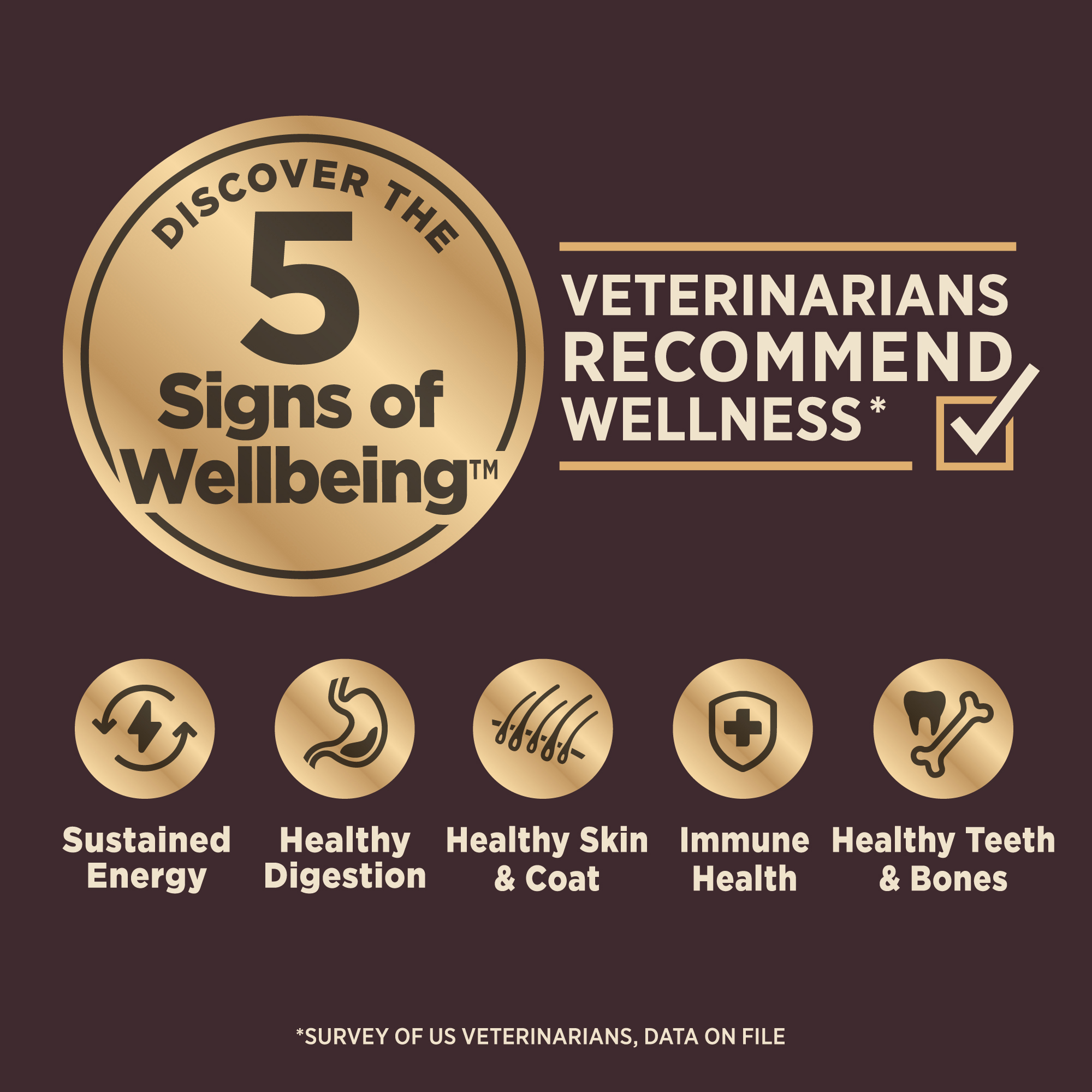 Wellness core rawrev ingredients discount